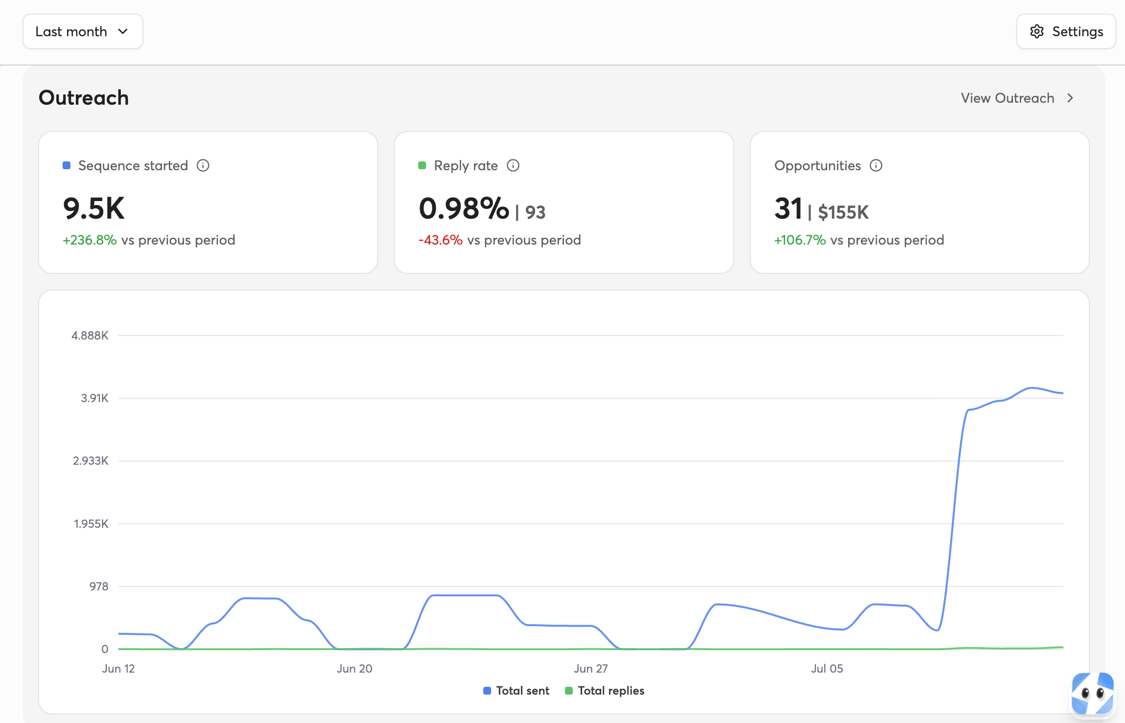 Meryto campaign metrics